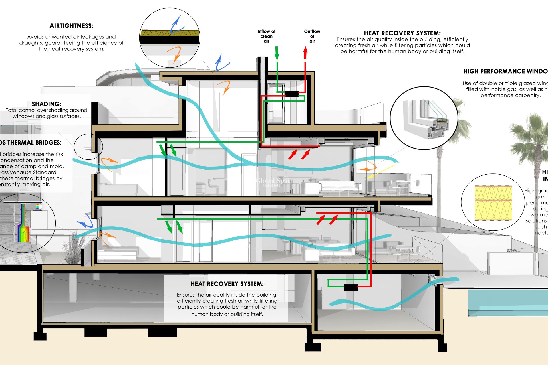 New Build - Apartment -
LA MATA