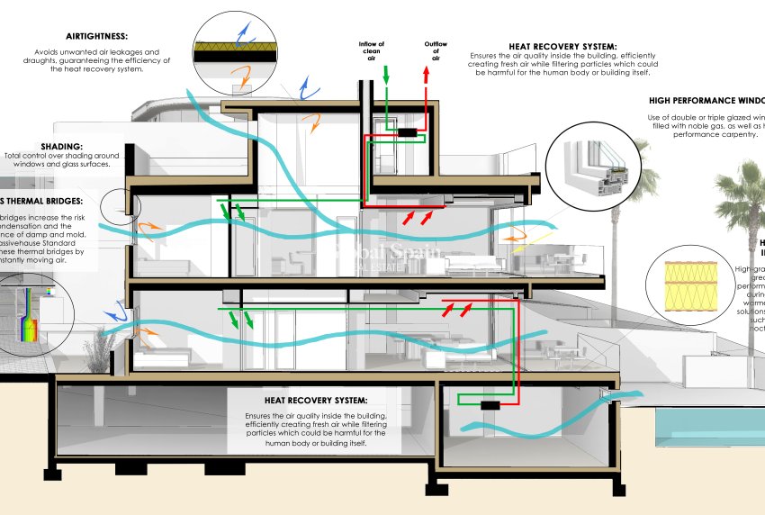 Nowo zbudowane - MIESZKANIE -
LA MATA