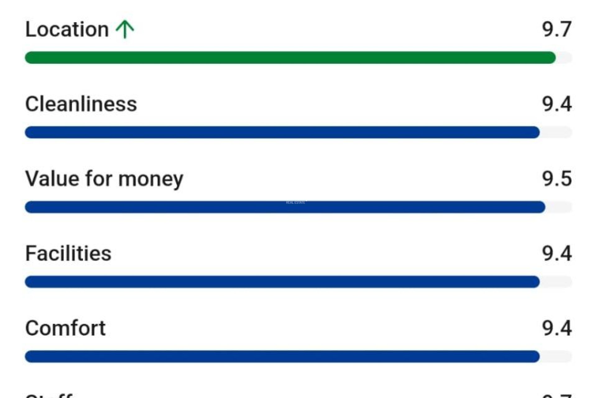 Wiederverkauf - WOHNUNG -
PUERTO DE MAZARRÓN - Paseo